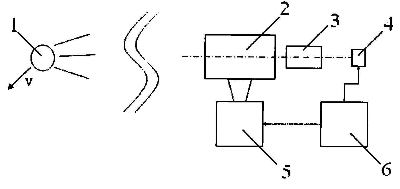 Device and method for measuring atmospheric coherence length of mobile beacon