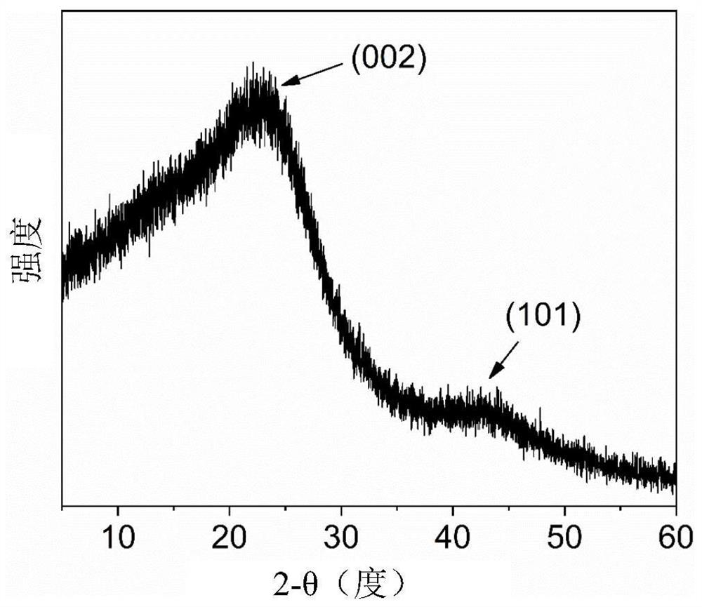 A kind of carbonization method of polyolefin