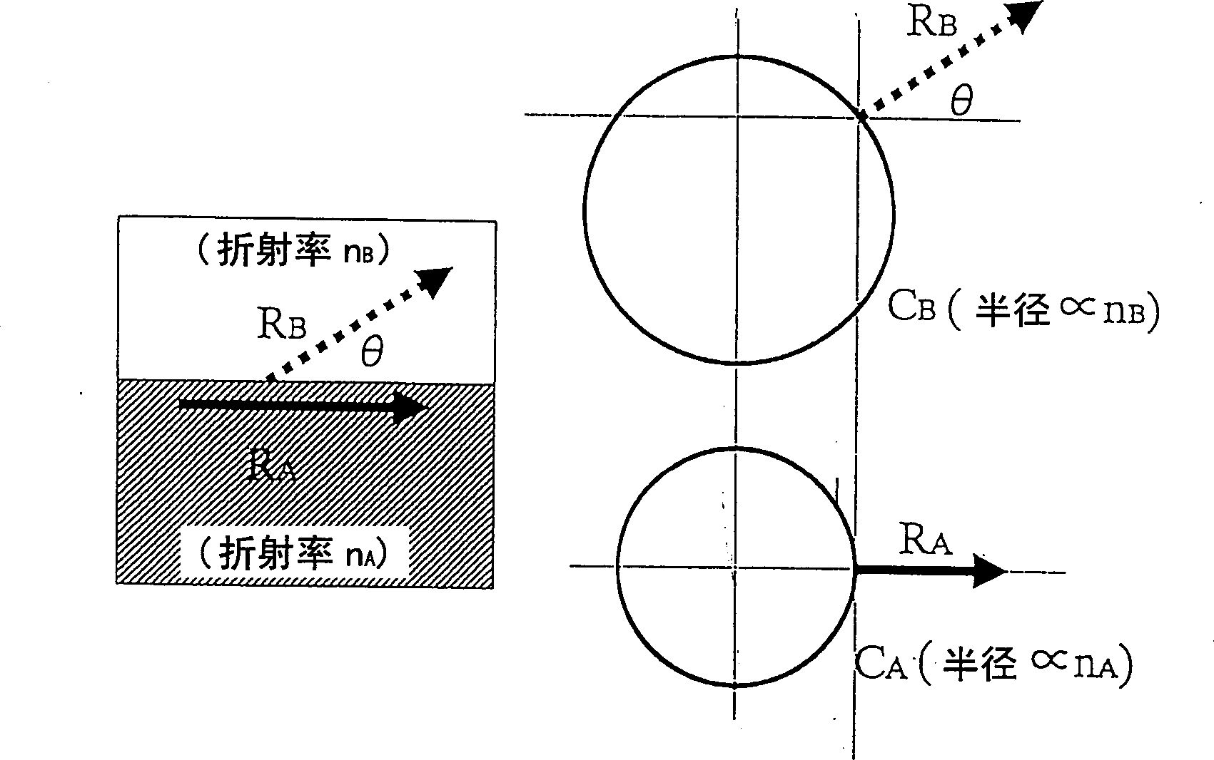 Optical device and spectroscope and polarization separating device using the device