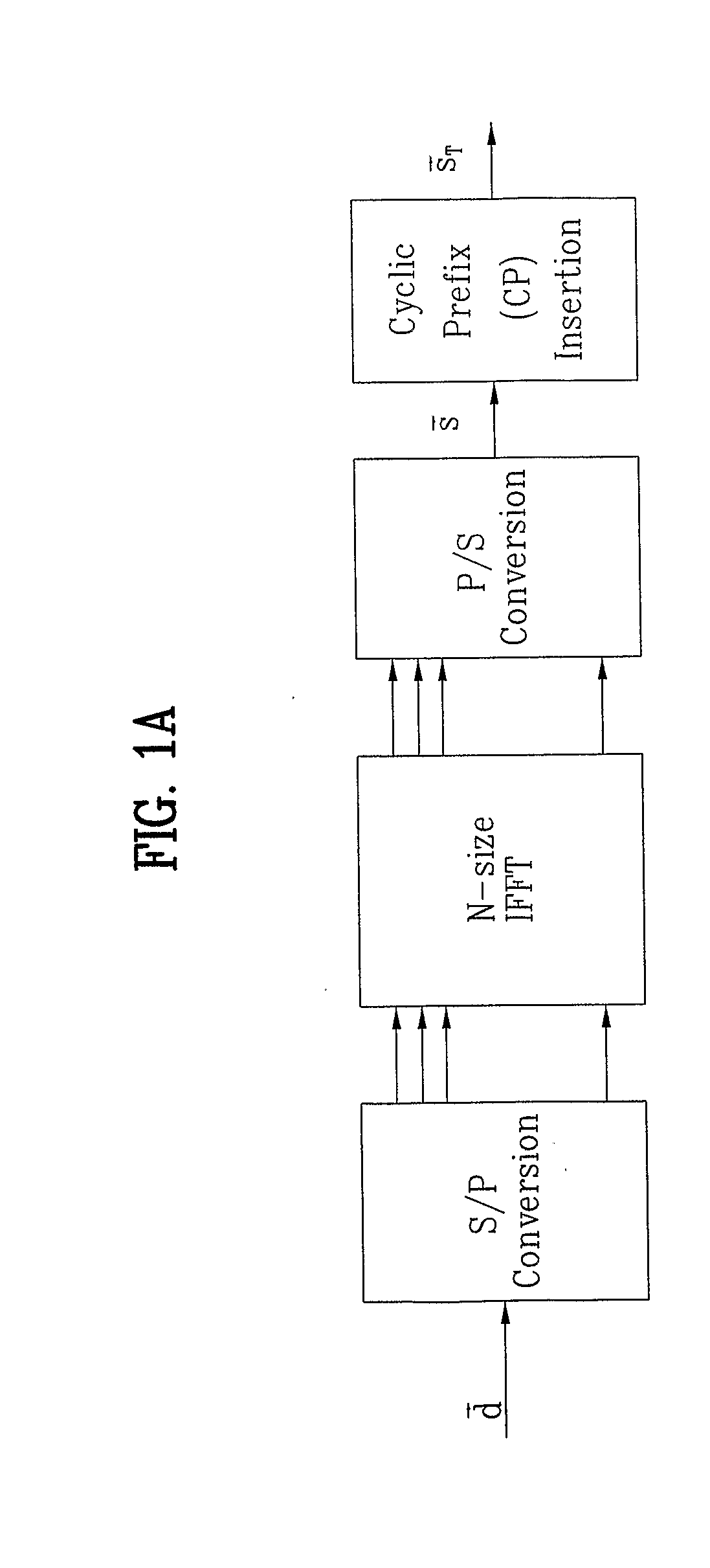 Method and apparatus for producing/recovering ofdm/ofdma signals