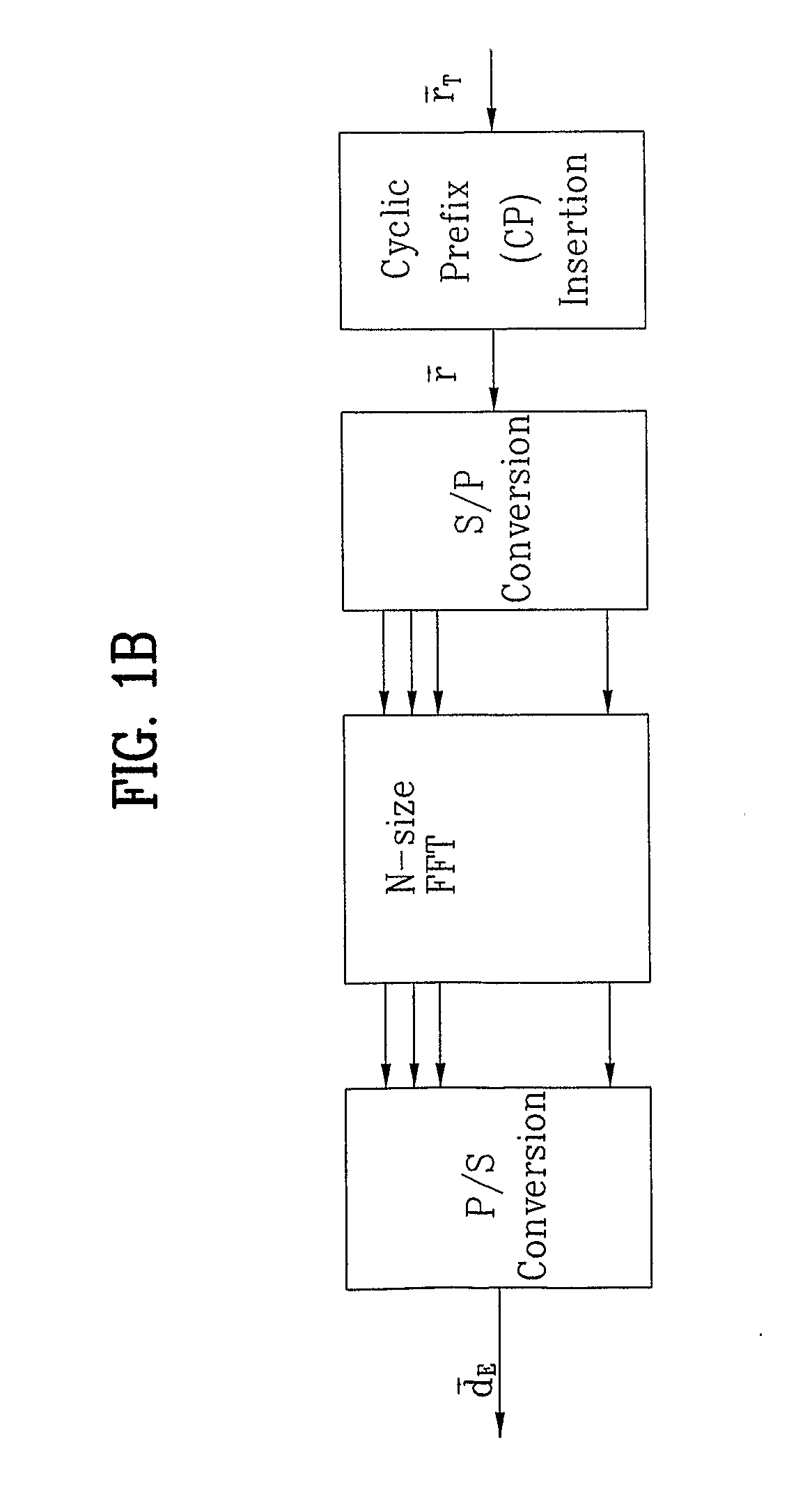 Method and apparatus for producing/recovering ofdm/ofdma signals