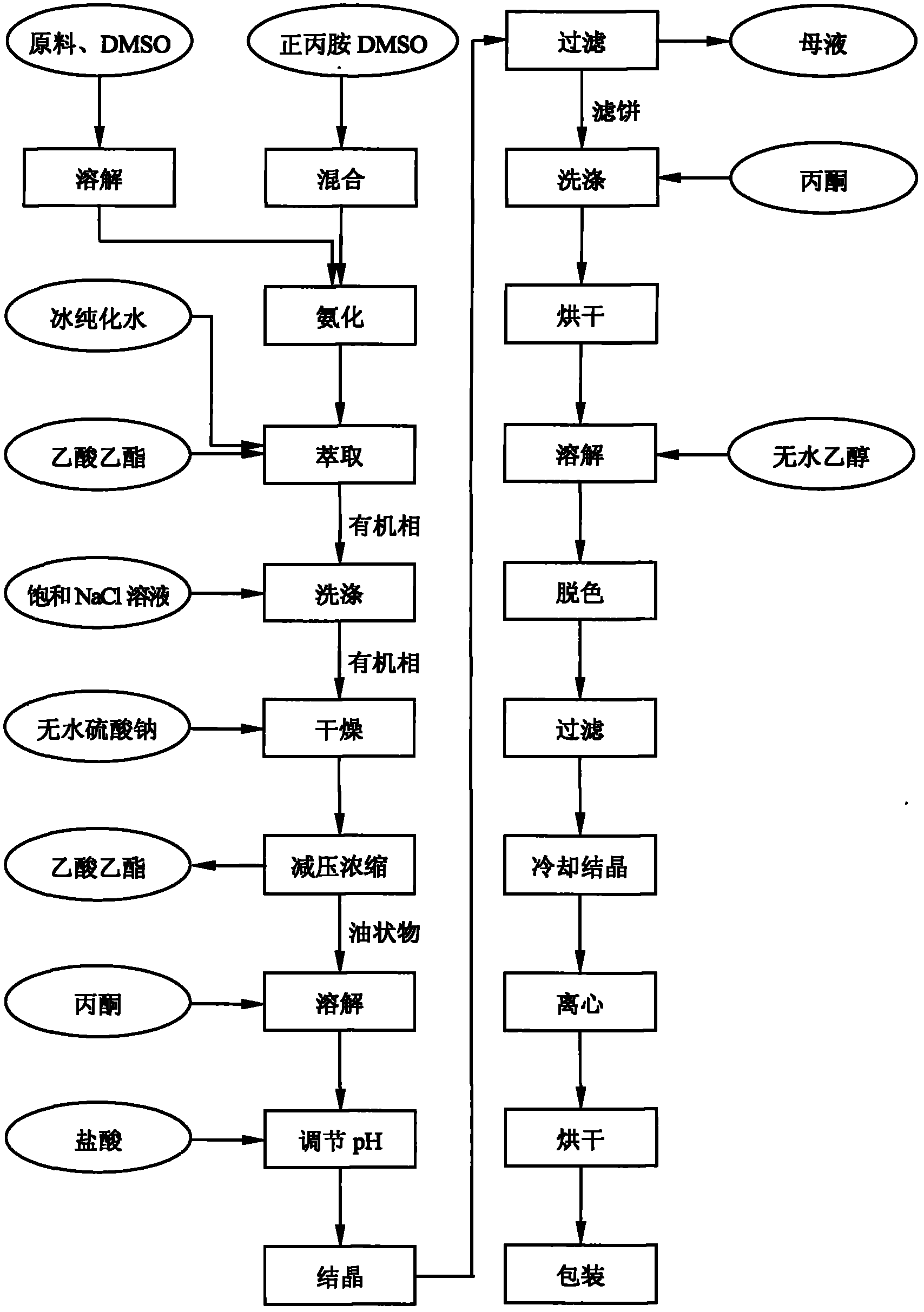 Preparation method of articaine hydrochloride