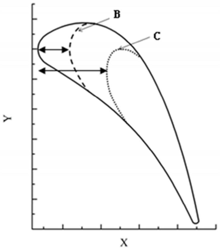 Gas turbine inlet guide vane design method, gas turbine and aeroengine