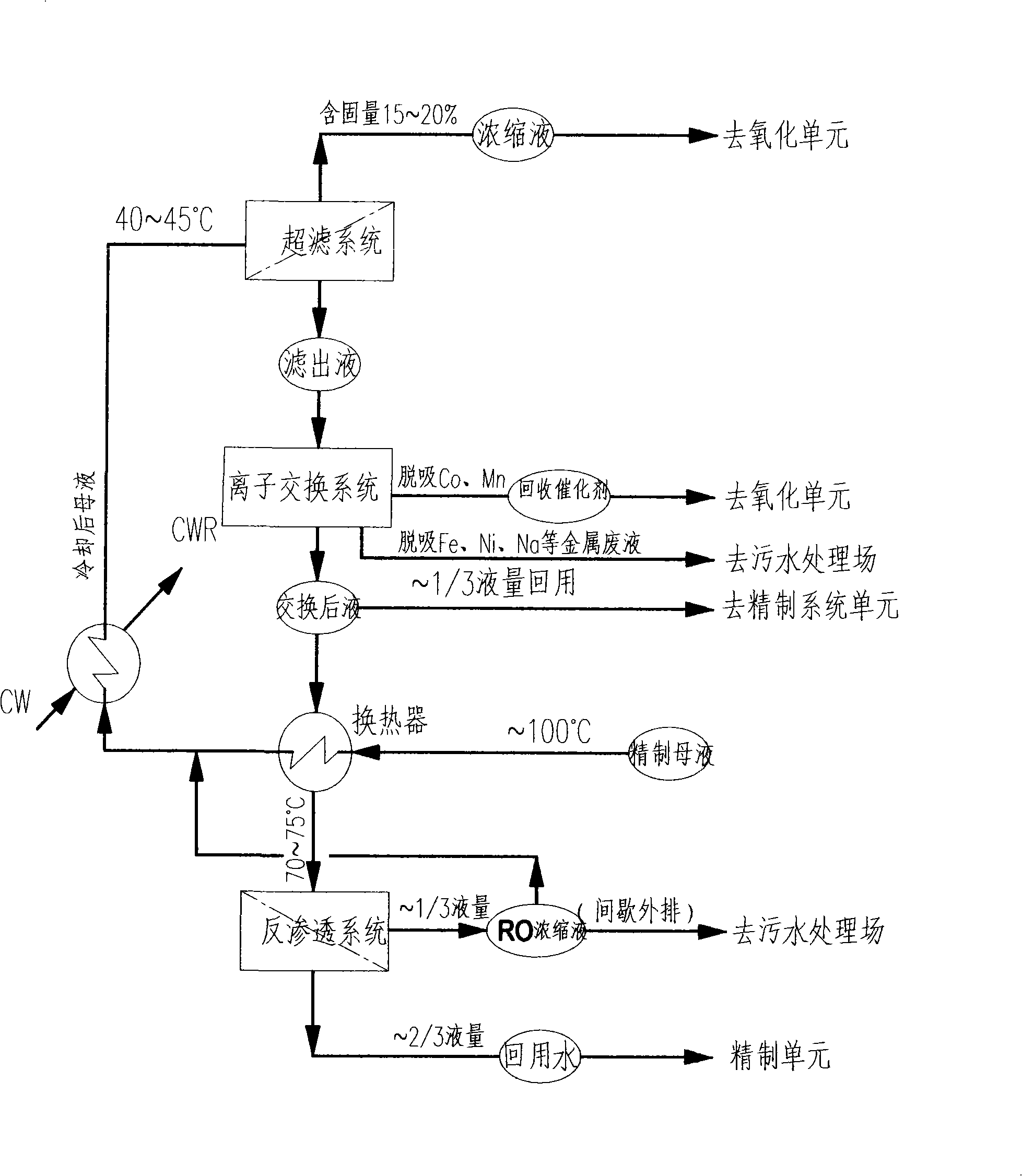 PTA refined mother liquor reclaiming method and system