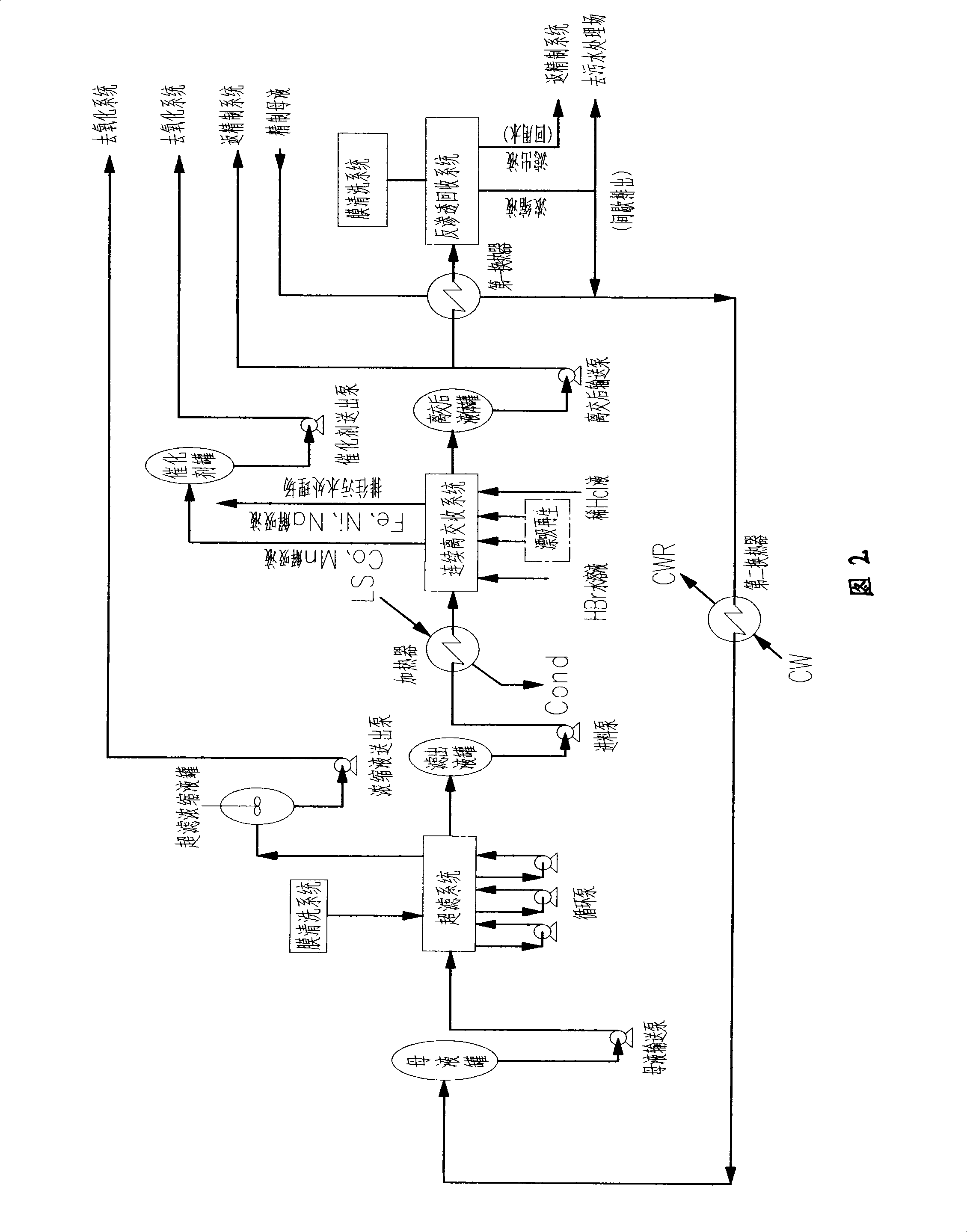 PTA refined mother liquor reclaiming method and system