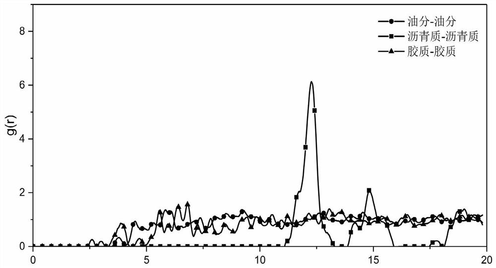 Characterization method of asphalt nanoscopic aggregation state