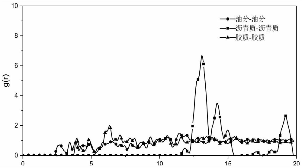 Characterization method of asphalt nanoscopic aggregation state