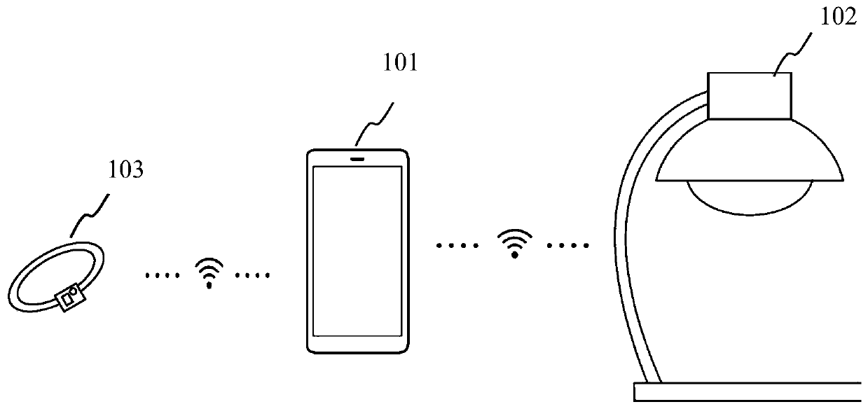 Control method and control device for lighting device, terminal, and lighting device