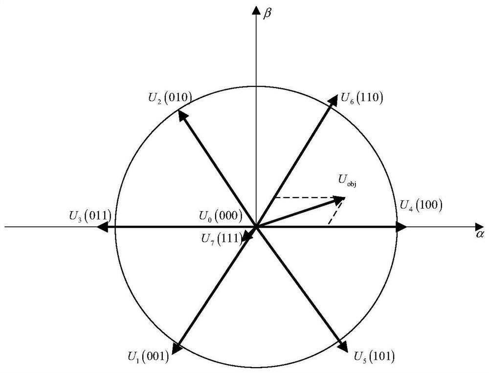 Electric vehicle battery heating method