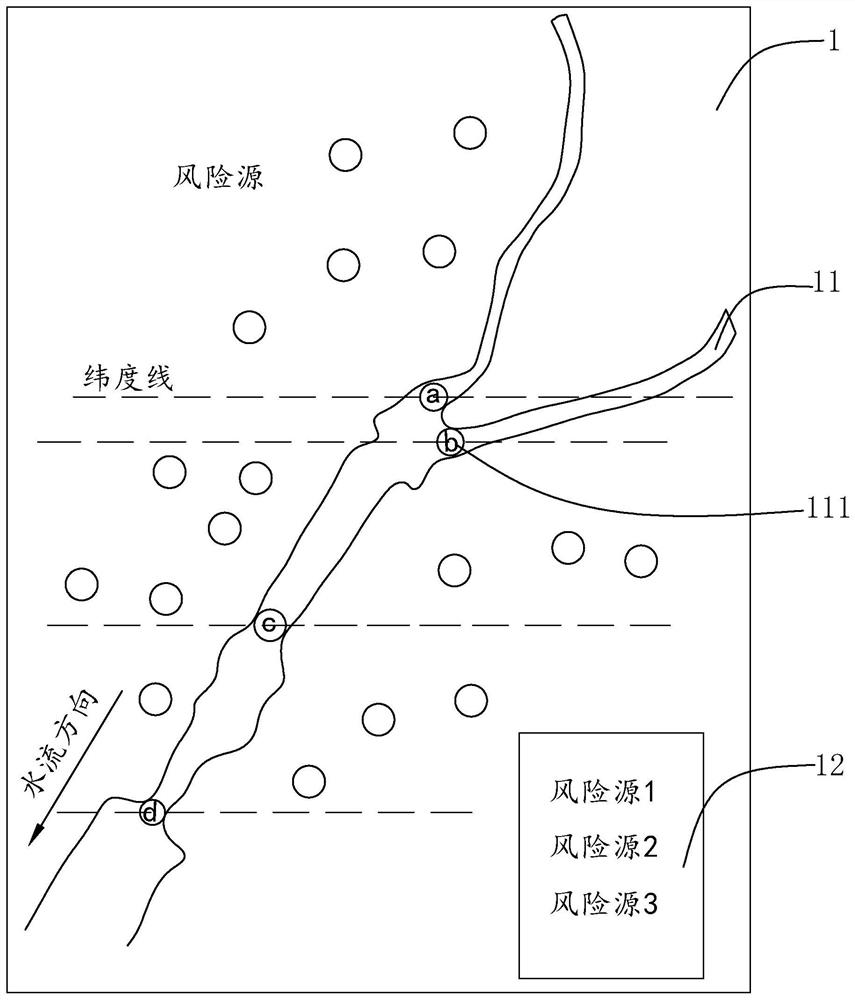 Water source pollution source tracing method and device and electronic equipment