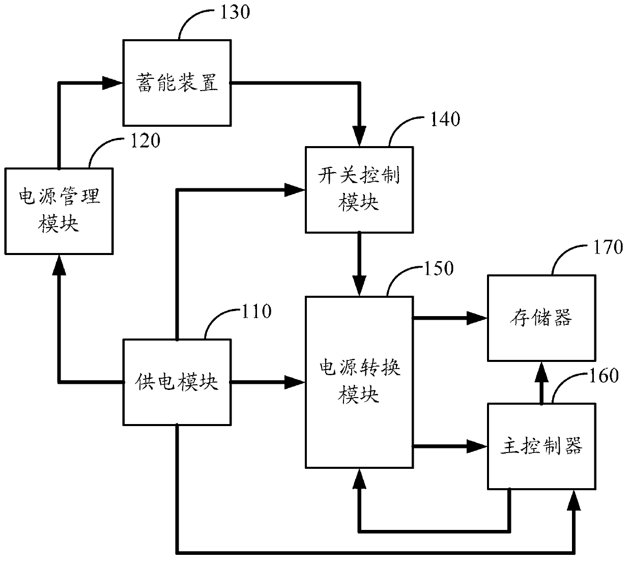 Rapid power-on control system and television