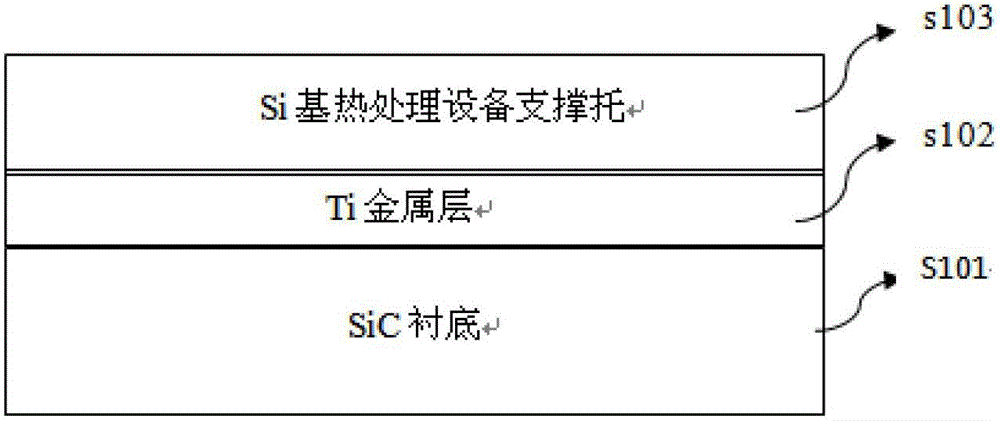 Preparation method of titanium ohmic contact electrode on semi-insulating silicon carbide substrate