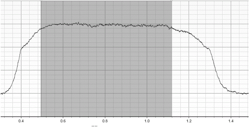 Preparation method of titanium ohmic contact electrode on semi-insulating silicon carbide substrate