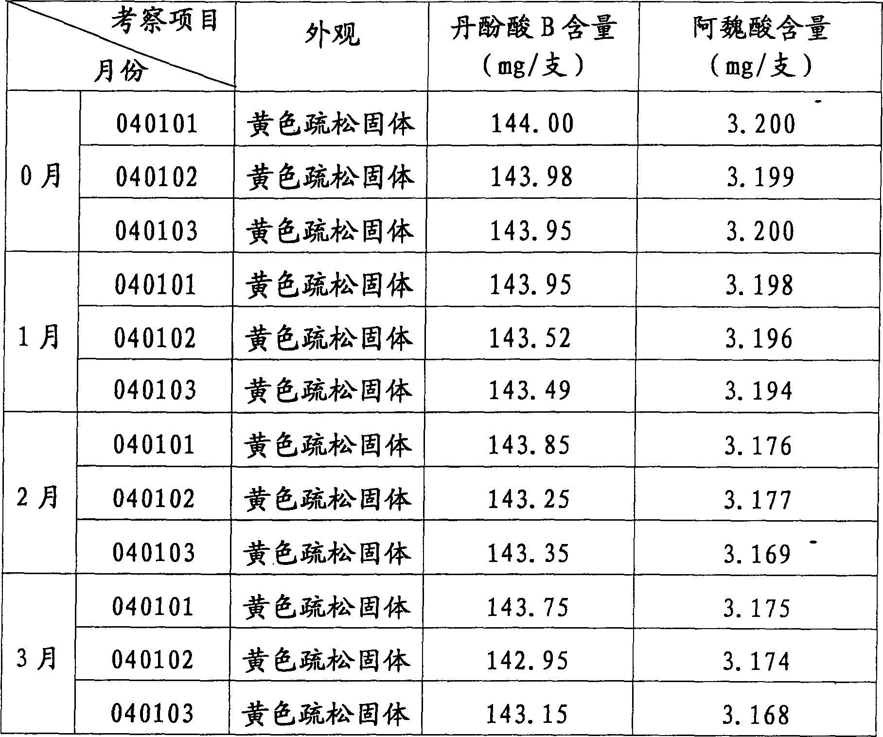 Freeze dried perhexiline powder for injection and its prepn process