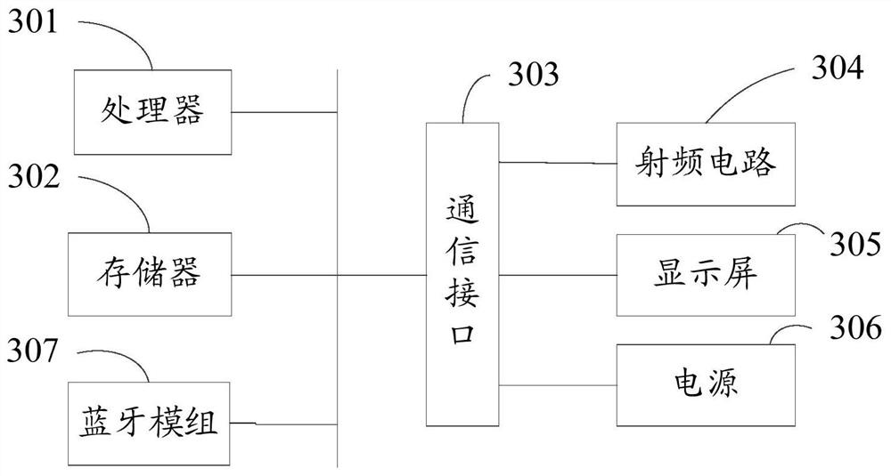 Bluetooth control method and device, terminal equipment and computer readable storage medium