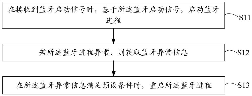 Bluetooth control method and device, terminal equipment and computer readable storage medium