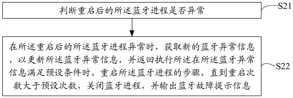 Bluetooth control method and device, terminal equipment and computer readable storage medium