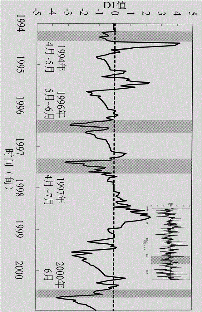 Water resource drought evaluation system