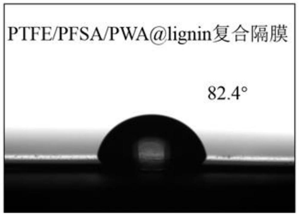 Perfluorosulfonic acid/coupled phosphotungstic acid lignin coating liquid, ion exchange membrane and preparation method thereof