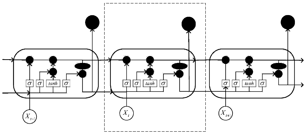 Offshore wind power ultra-short-term prediction method based on LSTM deep learning network