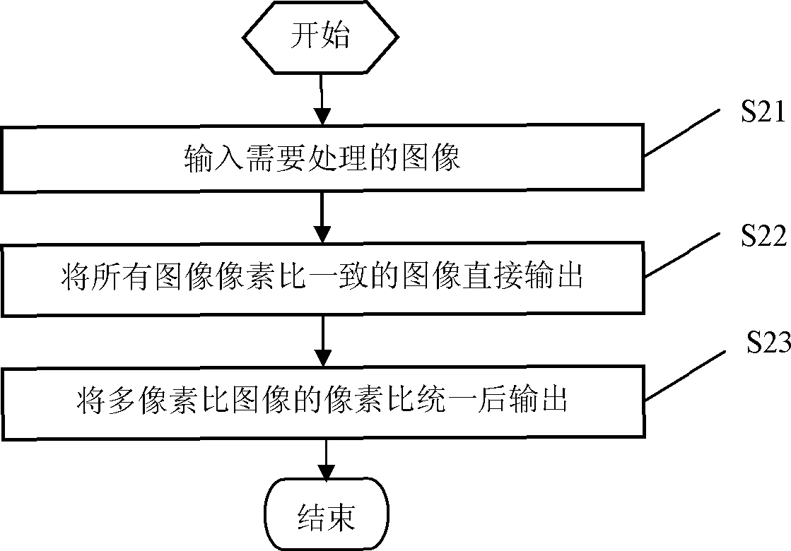 Special effect graph processing method and system for images with multiply pixel ratios