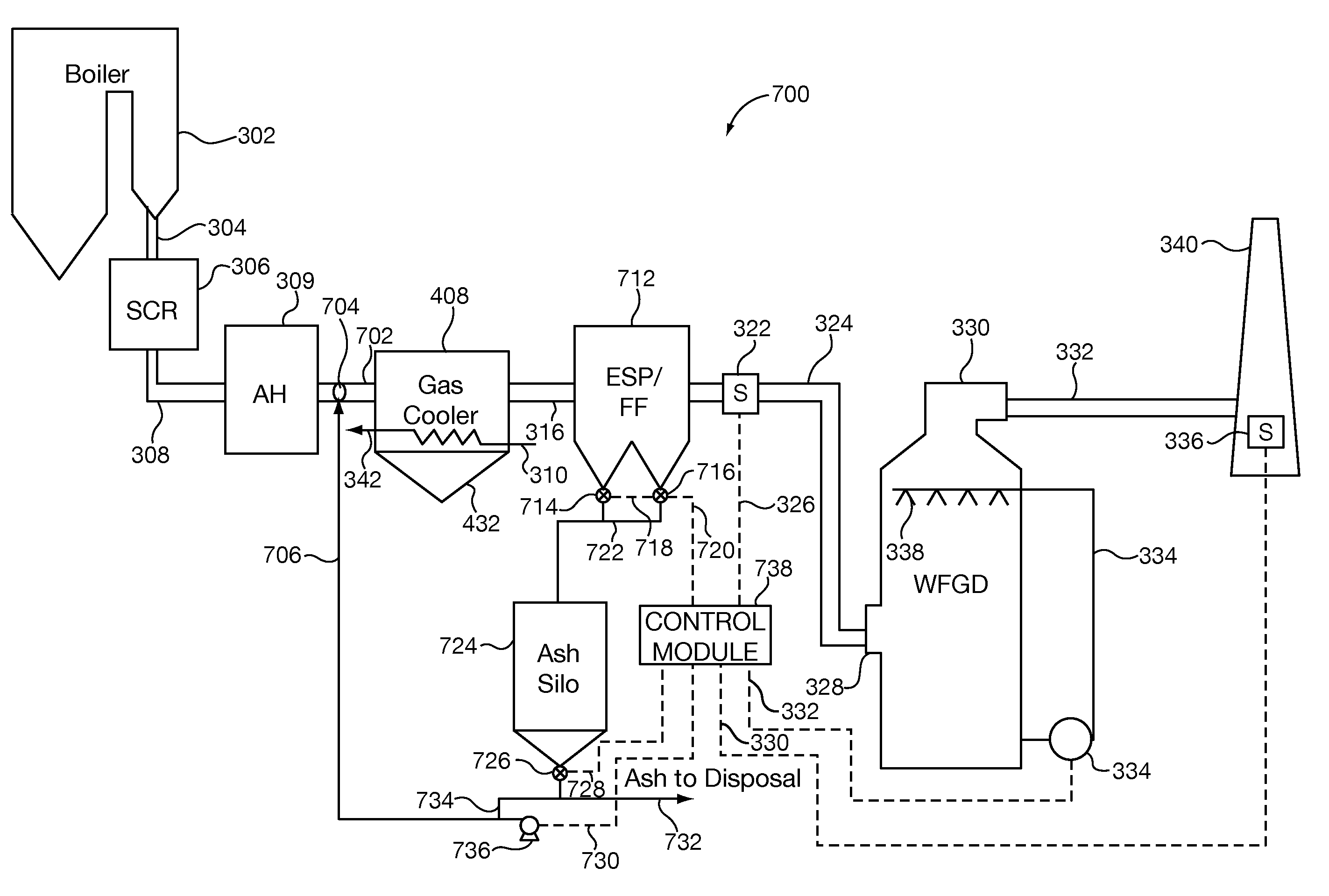 Methods and apparatus for performing flue gas pollution control and/or energy recovery