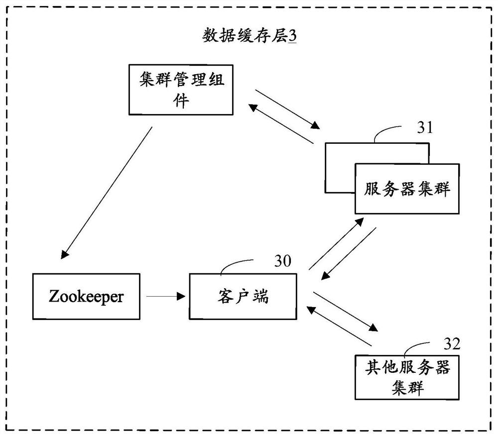 Message delay processing method and system