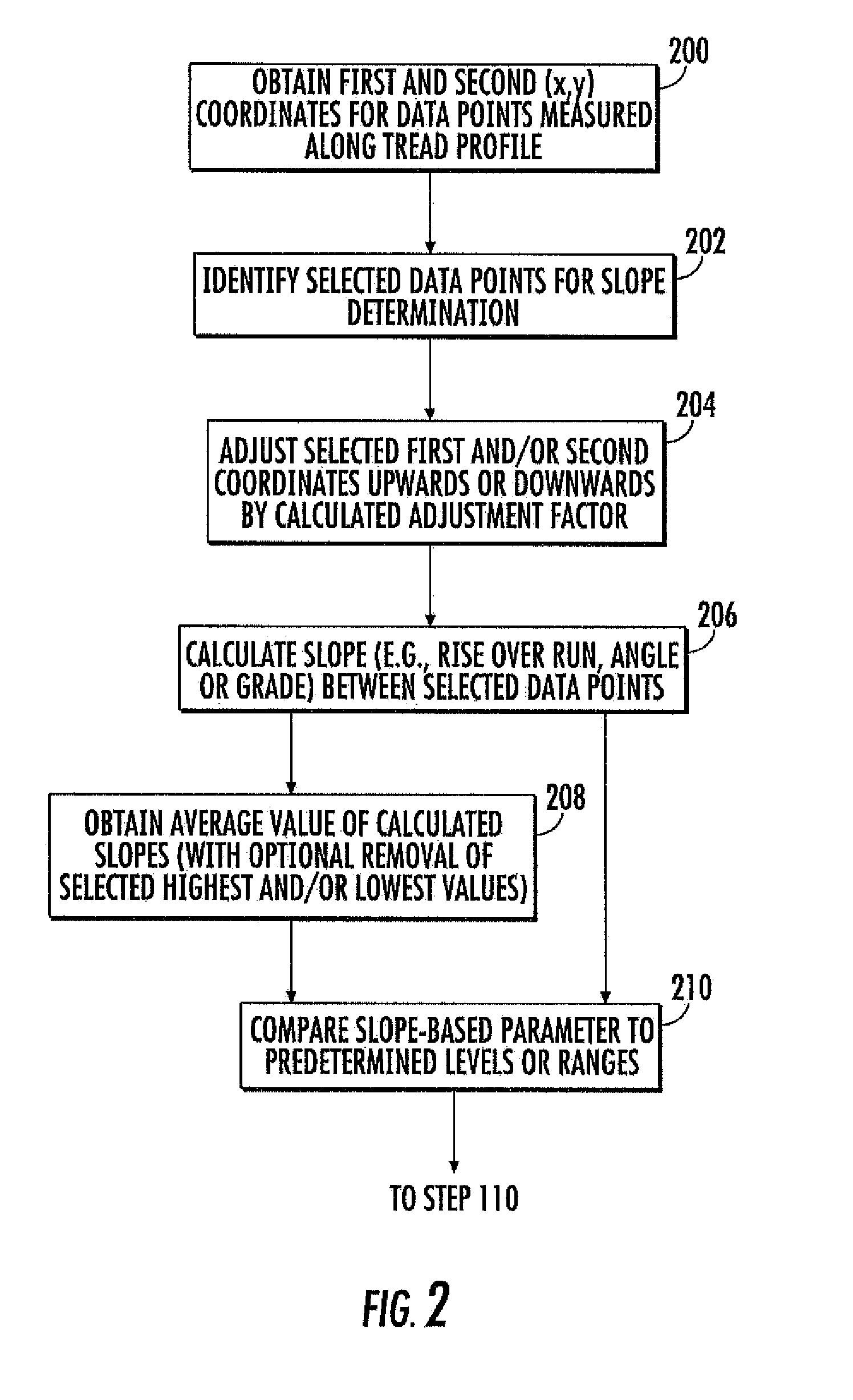 System and method for evaluating surface finish of tire retread