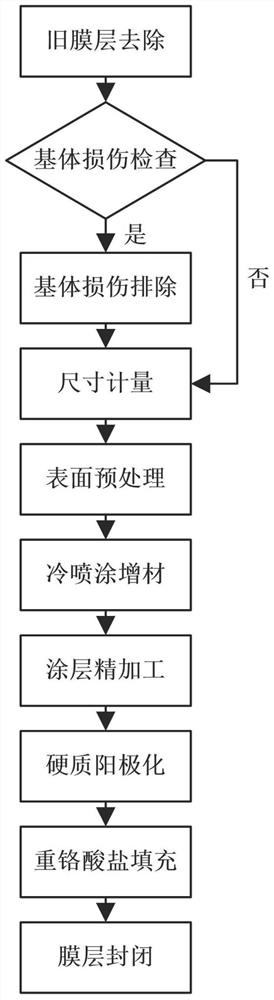 Repair method of airplane hydraulic system aluminum alloy piston rod wear-resisting layer damage