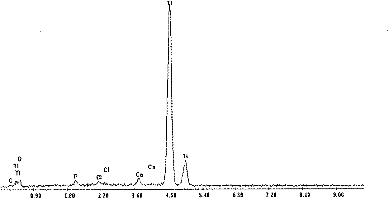 Application of femtosecond laser in titanium or titanium alloy implantation material surface treatment