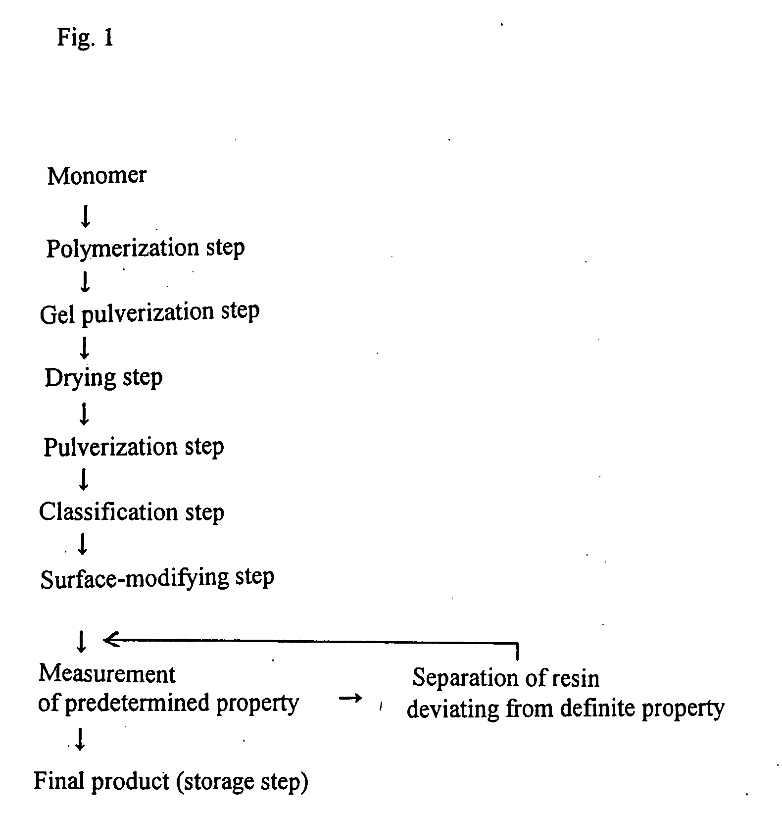 Process for continuous production of water-absorbent resin product