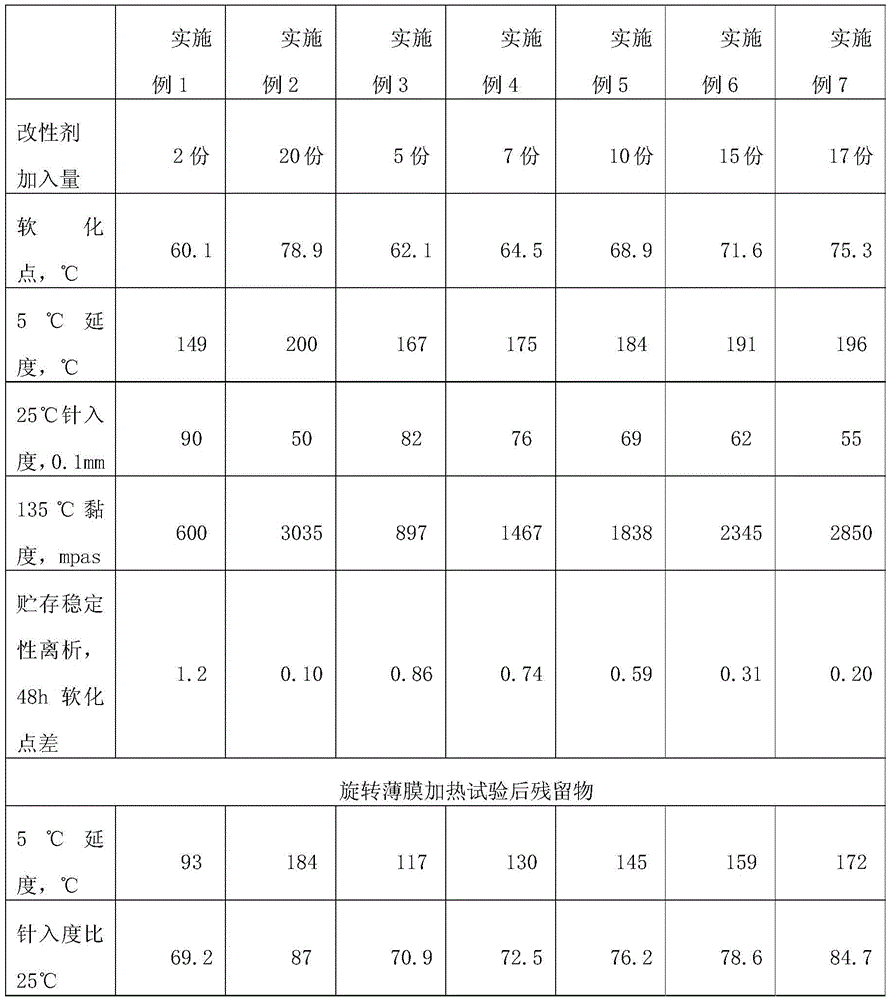 Method for preparing nanoclay/styrene-butadiene rubber powder modified asphalt by adopting spray drying method