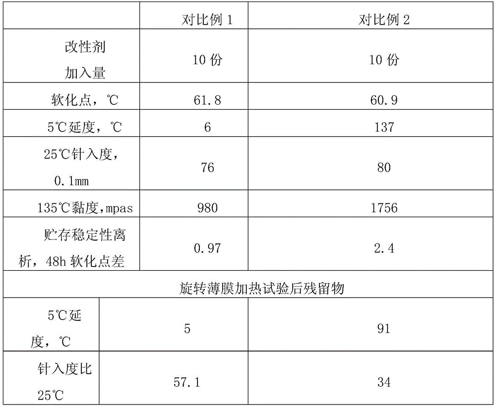 Method for preparing nanoclay/styrene-butadiene rubber powder modified asphalt by adopting spray drying method