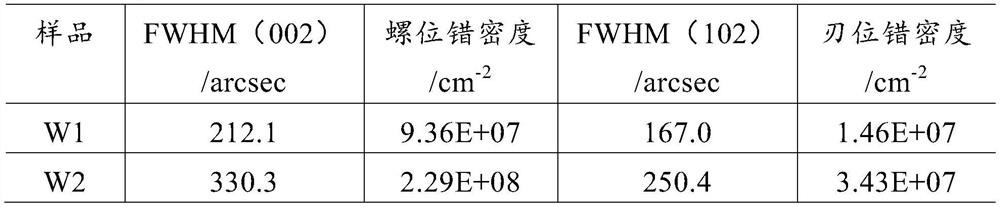 led epitaxial wafer growth method