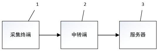 A system and method for collecting electricity consumption information