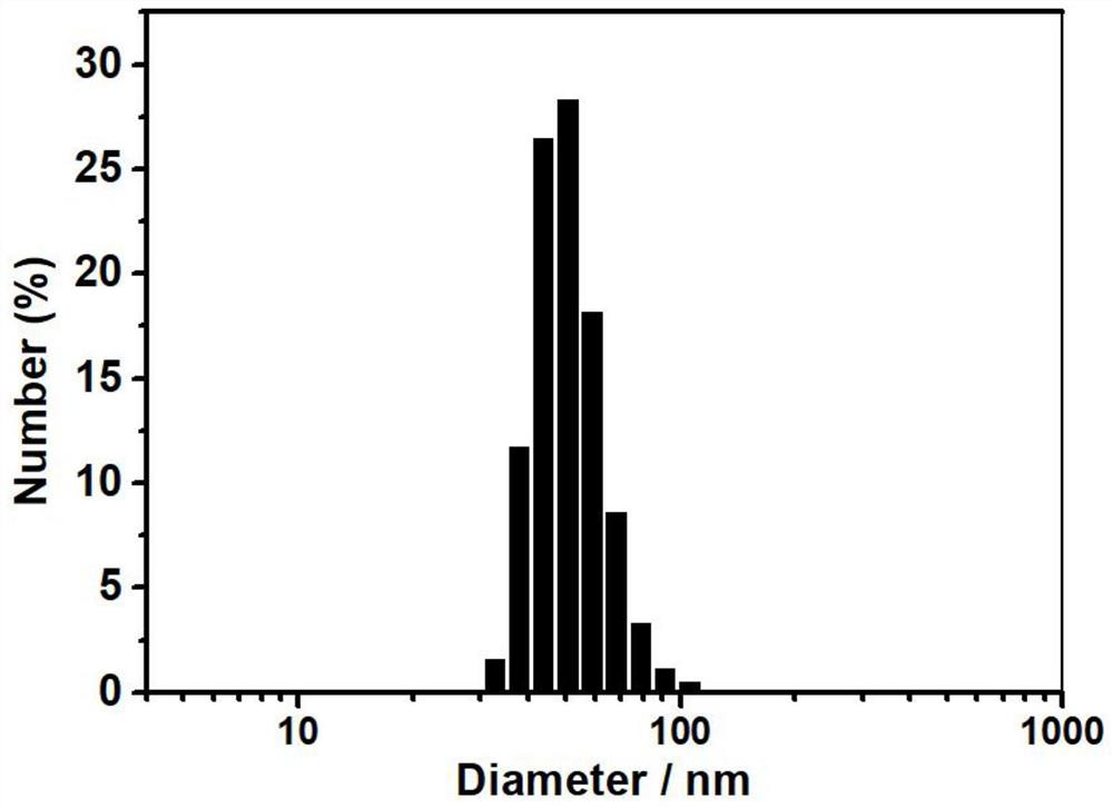 Ratiometric fluorescent nanoprobe for visual detection of hypochlorite and its preparation and application