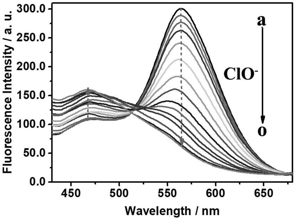 Ratiometric fluorescent nanoprobe for visual detection of hypochlorite and its preparation and application