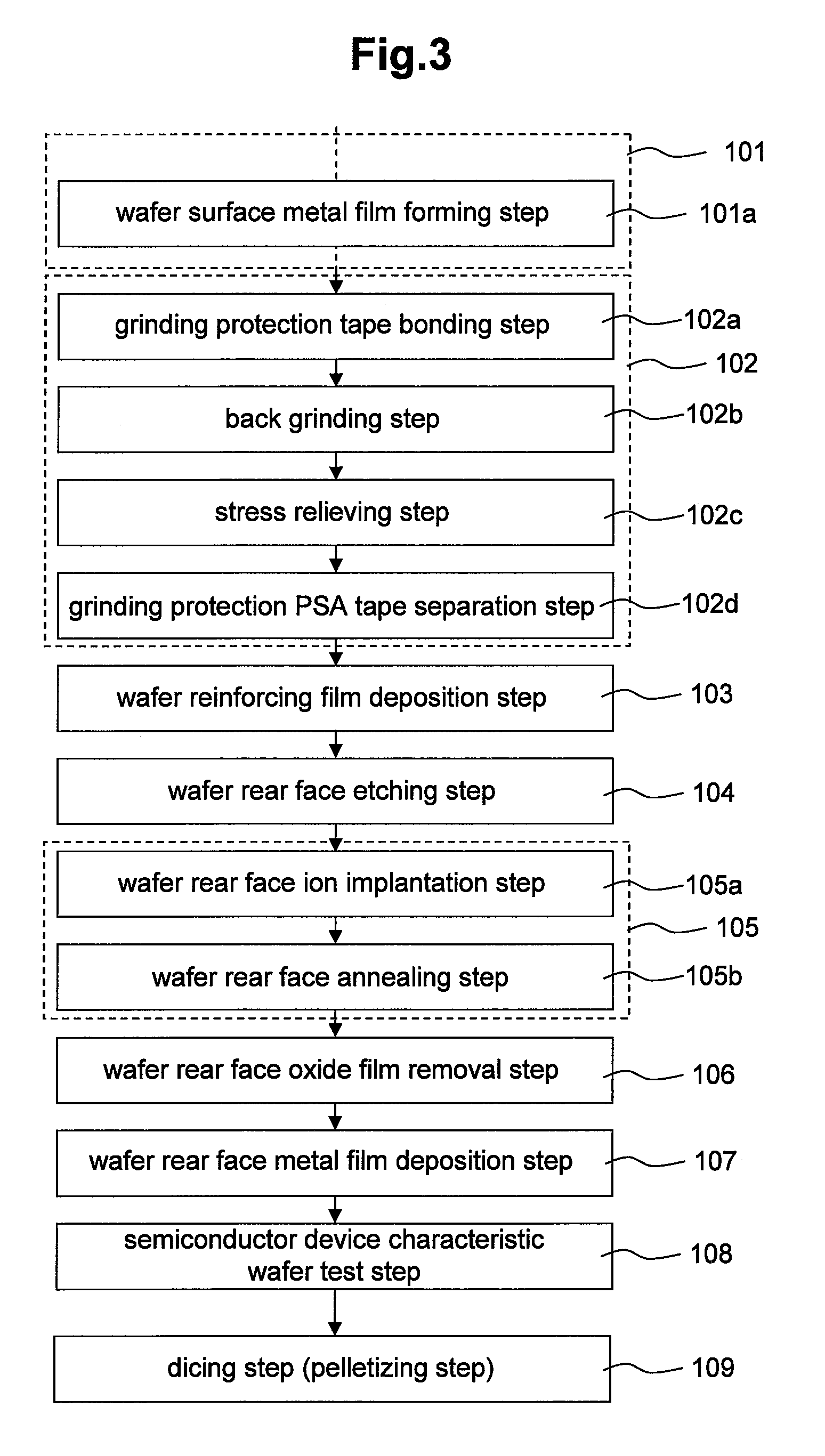 Manufacturing method of semiconductor device