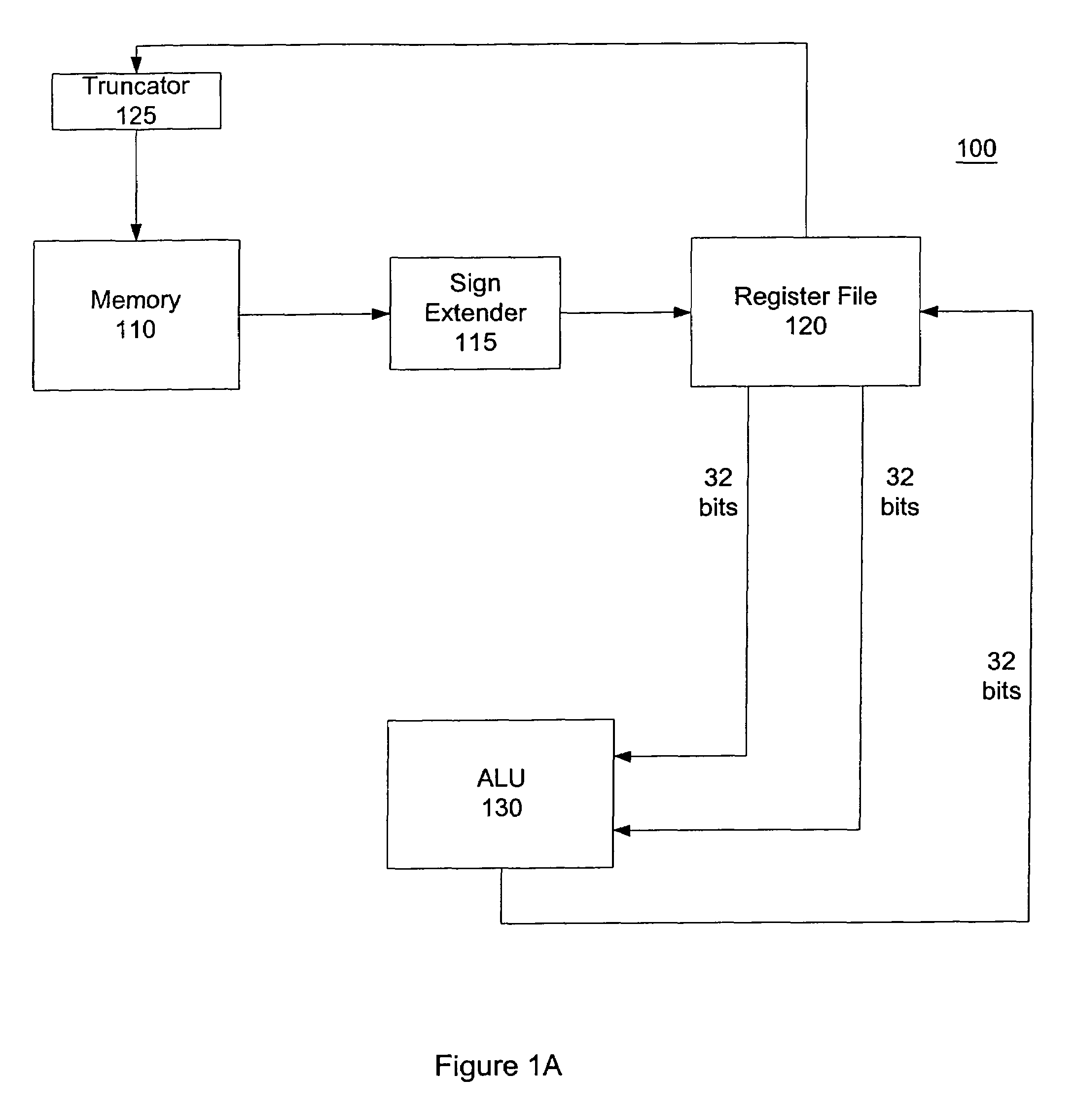 Fixed length memory to memory arithmetic and architecture for direct memory access using fixed length instructions