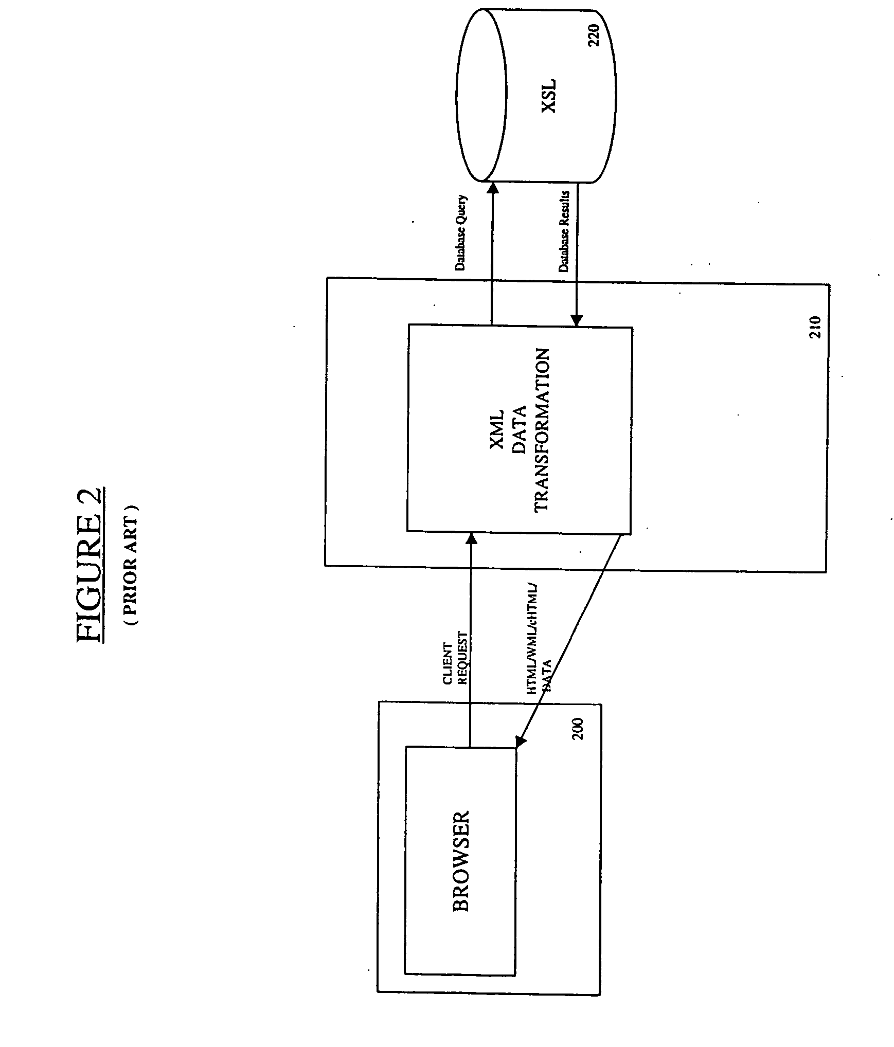 Client aware extensible markup language content retrieval and integration in a wireless portal system