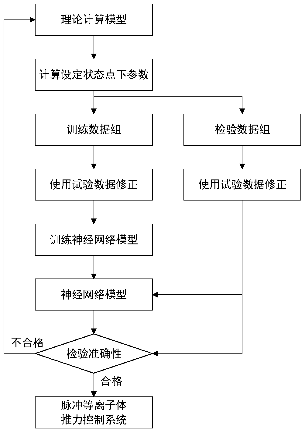 Neural network control method of pulse plasma thruster