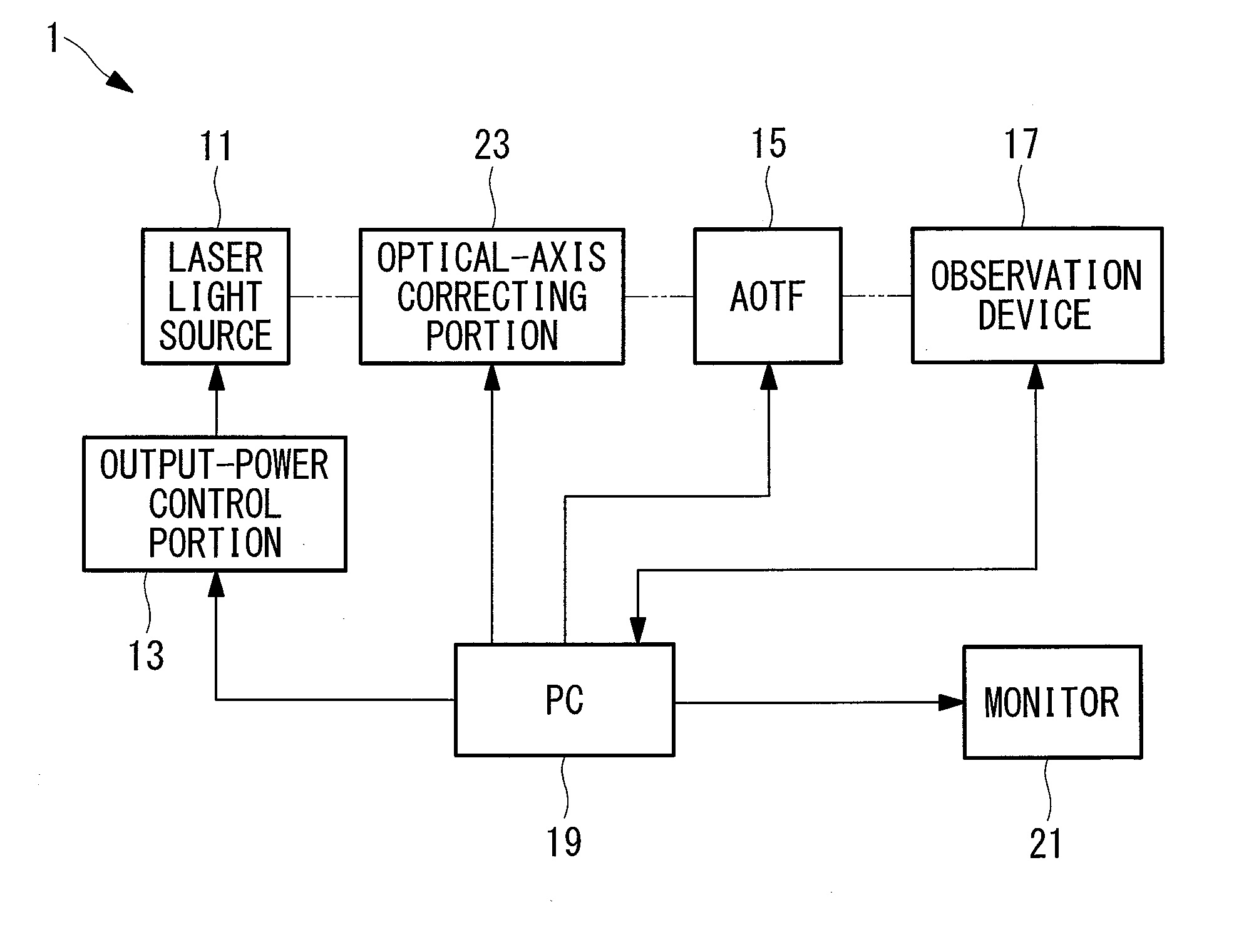 Laser scanning microscope apparatus and laser scanning method