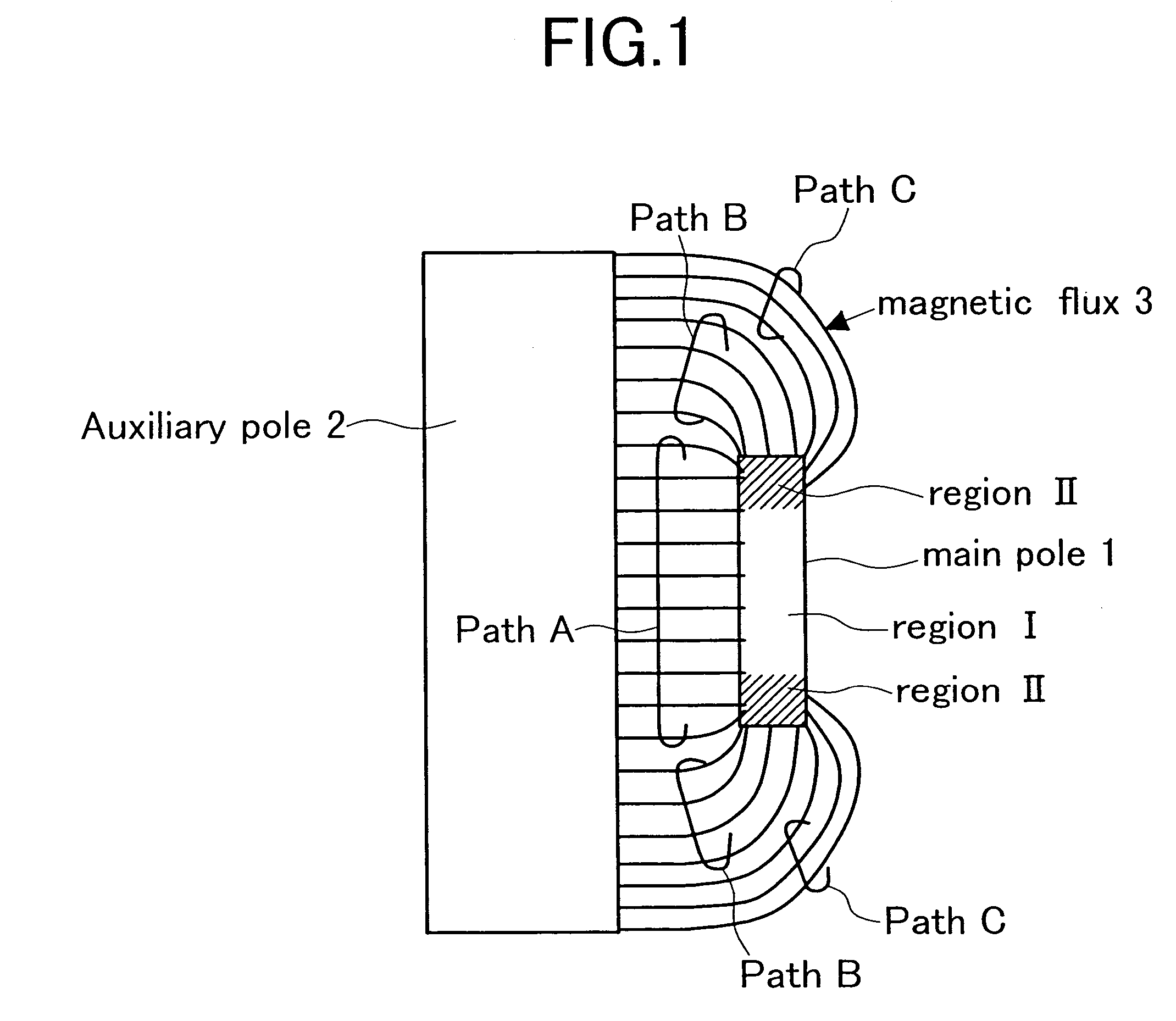 Perpendicular magnetic recording system