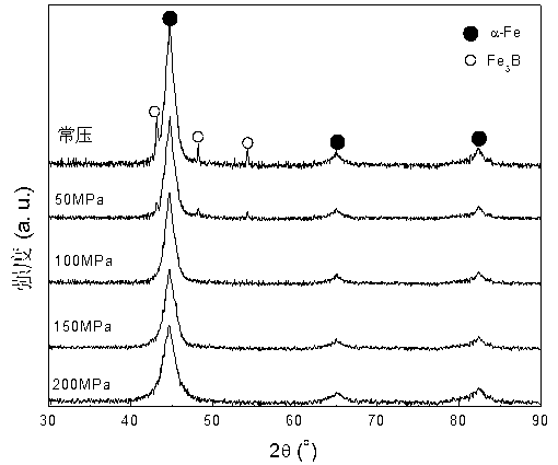 Nano-crystalline soft magnetic material high in saturation magnetization intensity and preparation method of nano-crystalline soft magnetic material