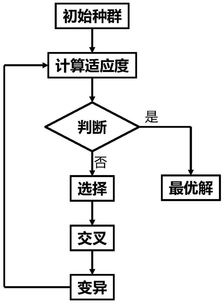 Quick calculation method for sidelobe of phased array antenna and sidelobe reduction method