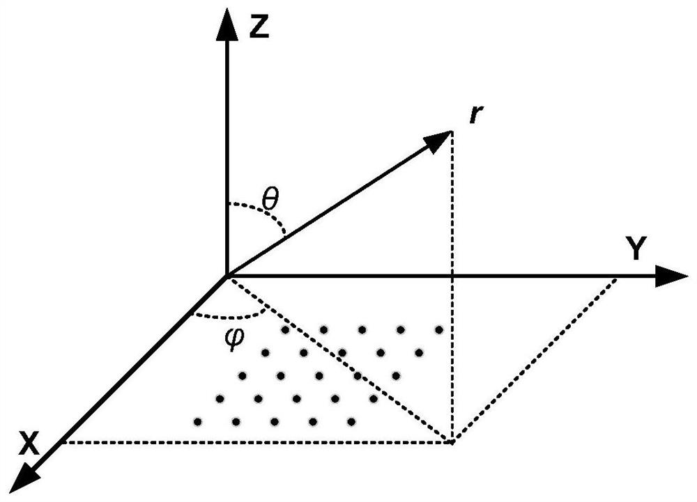 Quick calculation method for sidelobe of phased array antenna and sidelobe reduction method