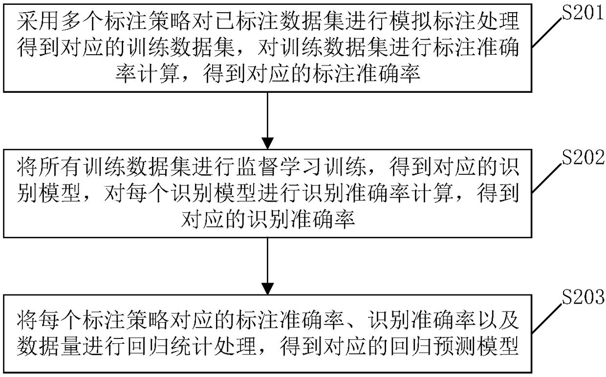 Selection method for marking strategy, and related device