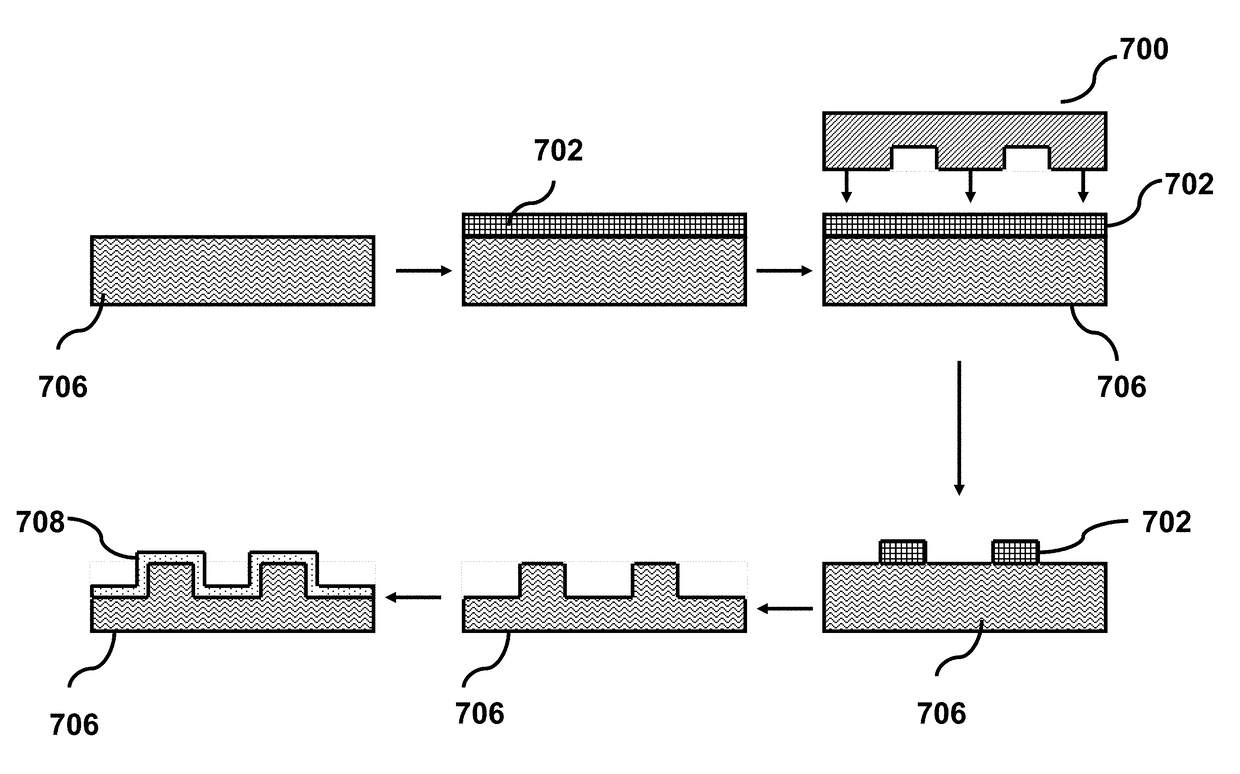 Process for creating high efficiency photovoltaic cells