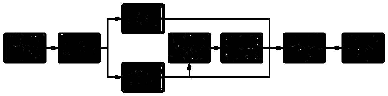 Epilepsy detection method based on generative adversarial network