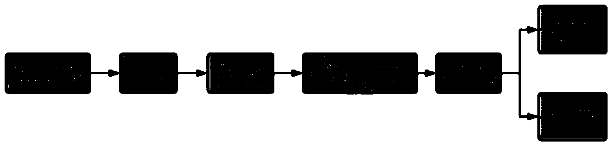 Epilepsy detection method based on generative adversarial network